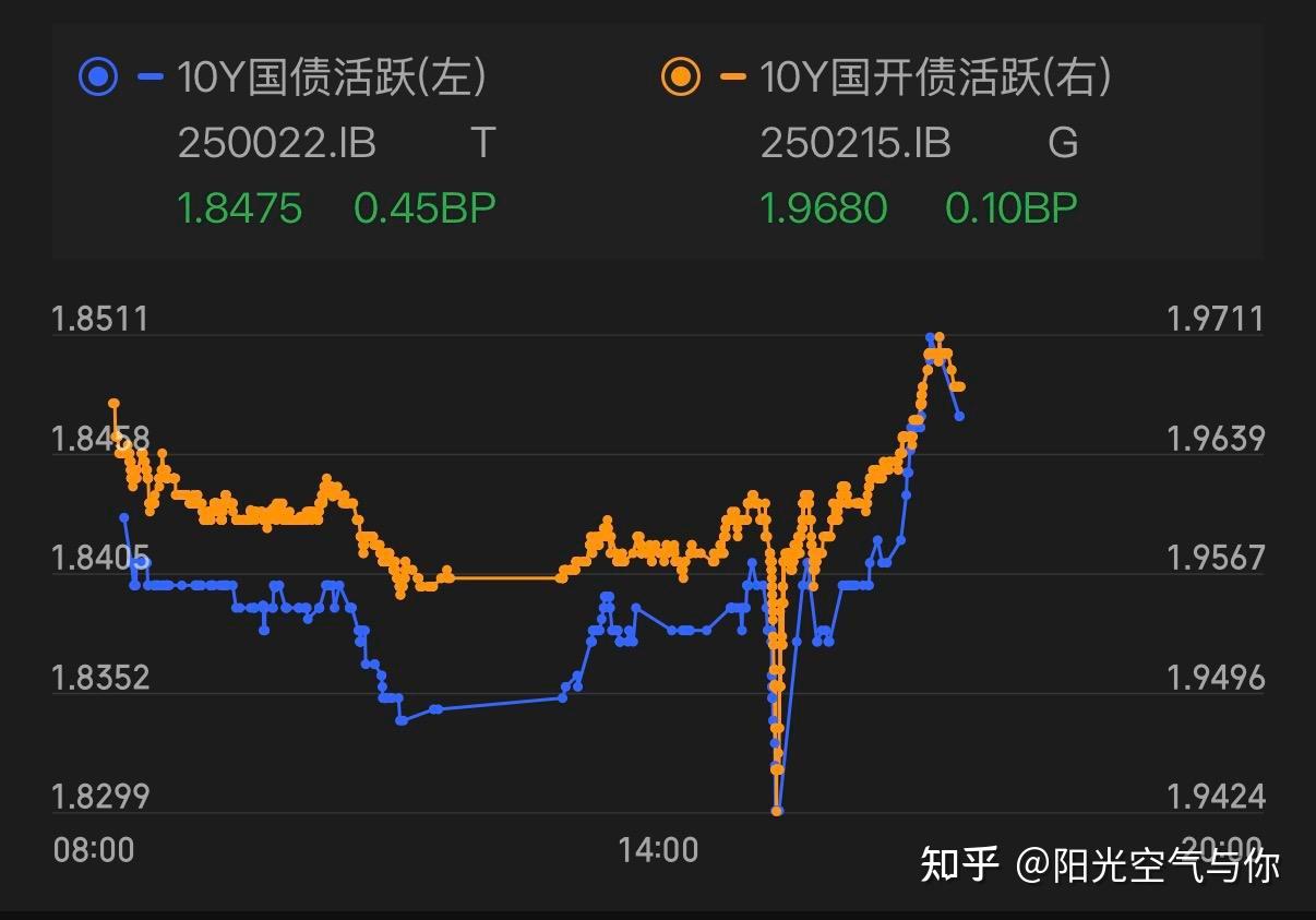 一系列重磅消息来袭！机构：2026年债市短端品种更适配波段交易