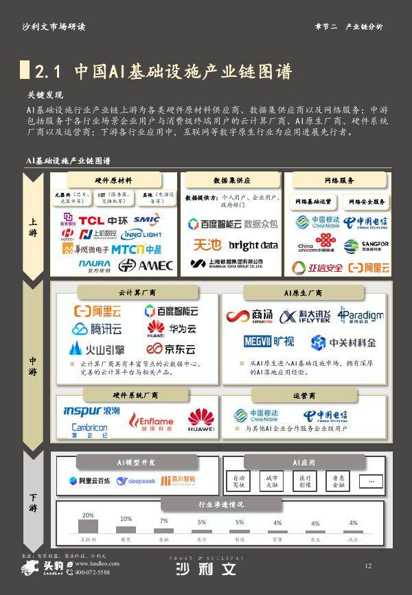 国内AI算力基础设施部署有望加速,创业板人工智能ETF华夏(159381)涨1.89%