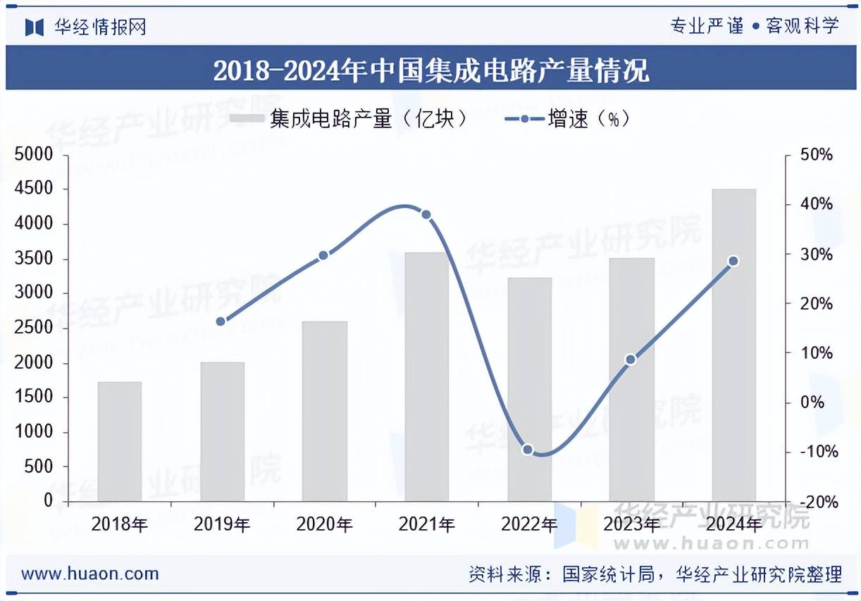 机构:2025年全球半导体设备销售额或创历史新高,半导体设备ETF(561980)昨日上涨2.11%