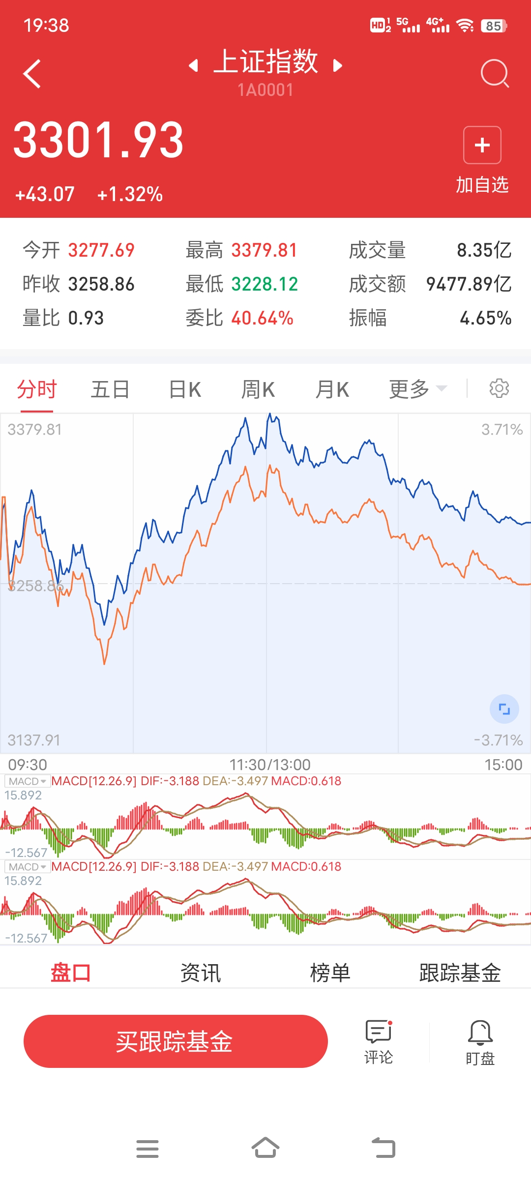 恒生科技指数跌破年线，港股科技指数近十一年累计涨近100%、跑赢恒生科技指数