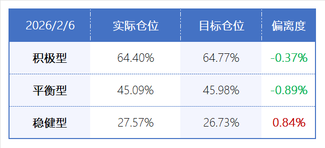 SpaceX IPO目标估值1.5万亿美元，通用航空ETF基金(159230) 午后拉升，持仓股航天电子涨停