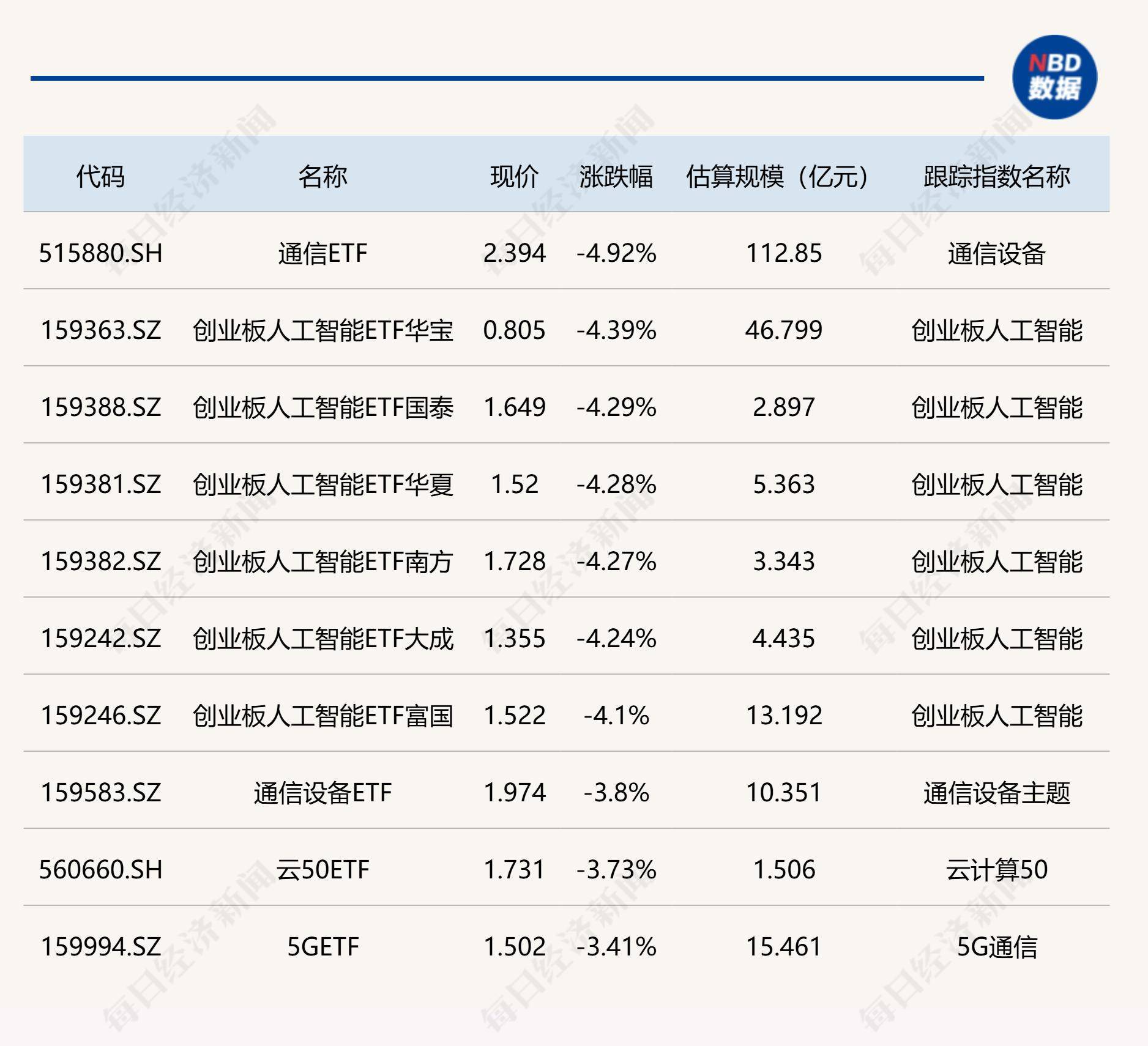 医疗器械指数ETF（159898）涨1.11%，中国脑机接口、创新器械领域获多项突破