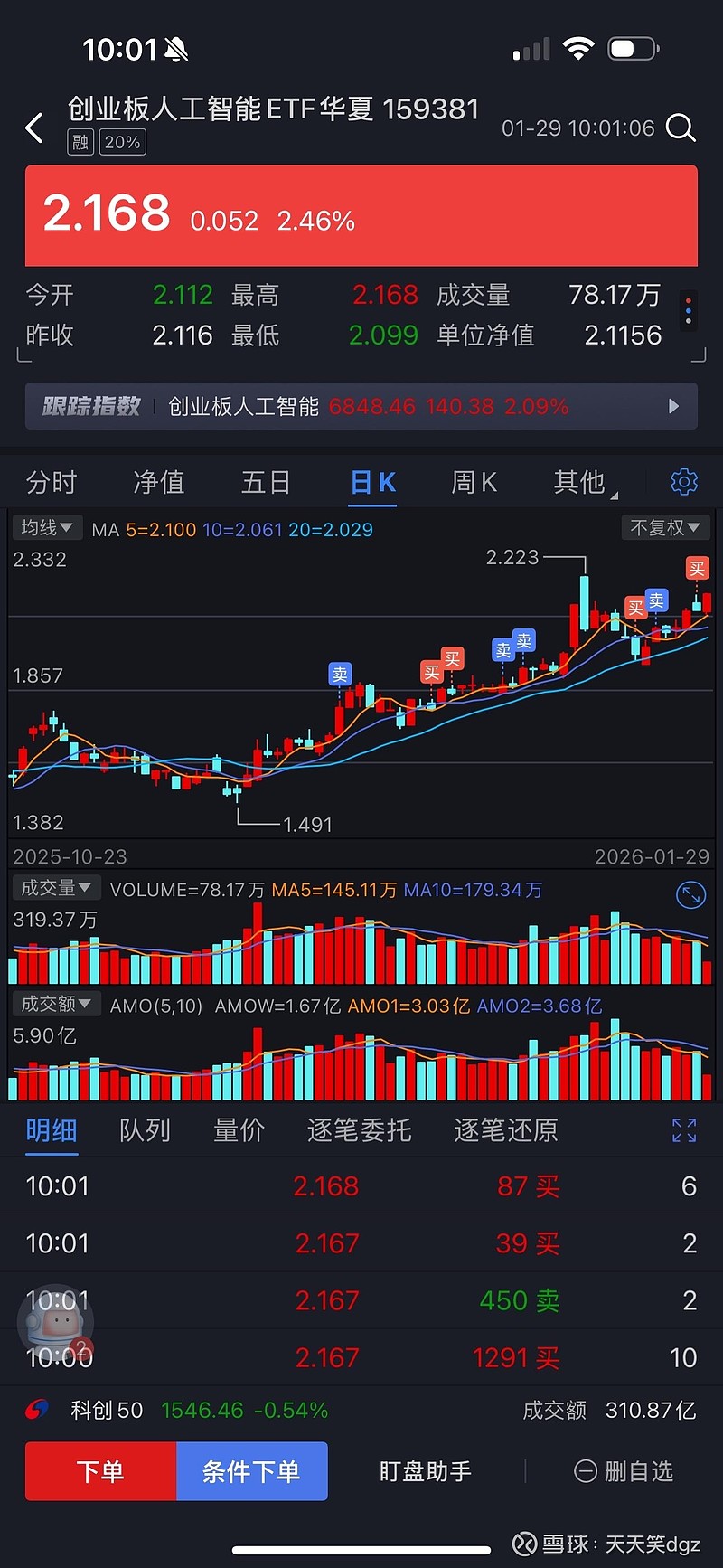 豆包大模型日均使用量超过50万亿，低费率创业板人工智能ETF华夏（159381）规模再创新高