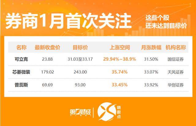 华测导航目标价涨幅超30%;科强股份评级被调低丨券商评级观察