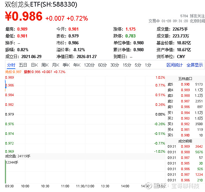 英伟达发布Nemotron 3系列开源模型，计算机ETF（159998）昨日获净申购1560万份，机构：国产AI算力将高速发展