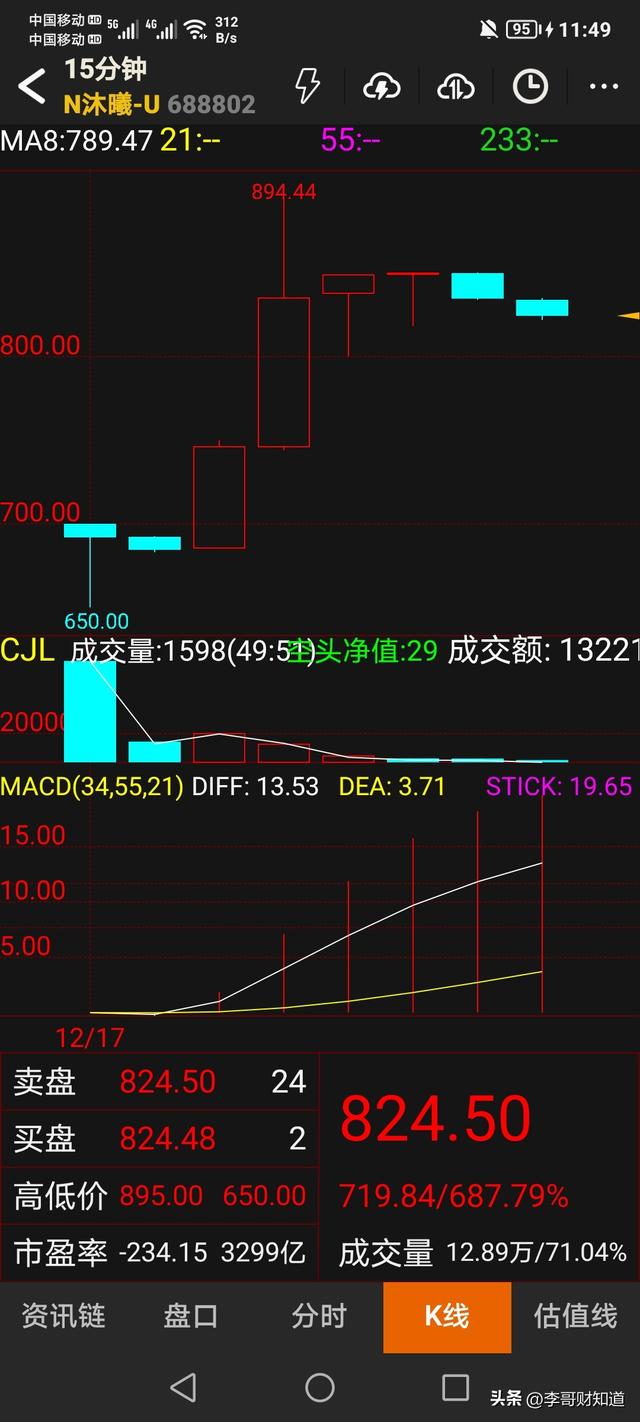 比“摩王”还牛！沐曦股份中一签赚近30万，筹码都在谁手里？
