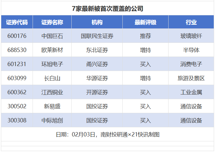 24股获推荐,海光信息目标价涨幅超70%丨券商评级观察