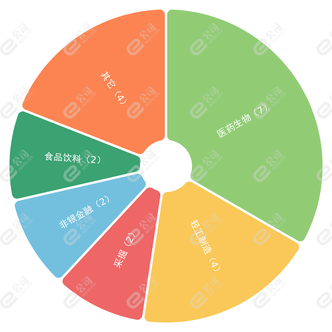 24股获推荐,海光信息目标价涨幅超70%丨券商评级观察