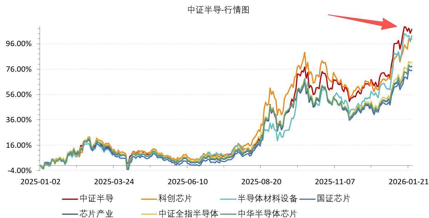 半导体设备ETF（561980）单日“吸金”超2700万元，大摩：芯片股“长期牛市逻辑”仍完好无损