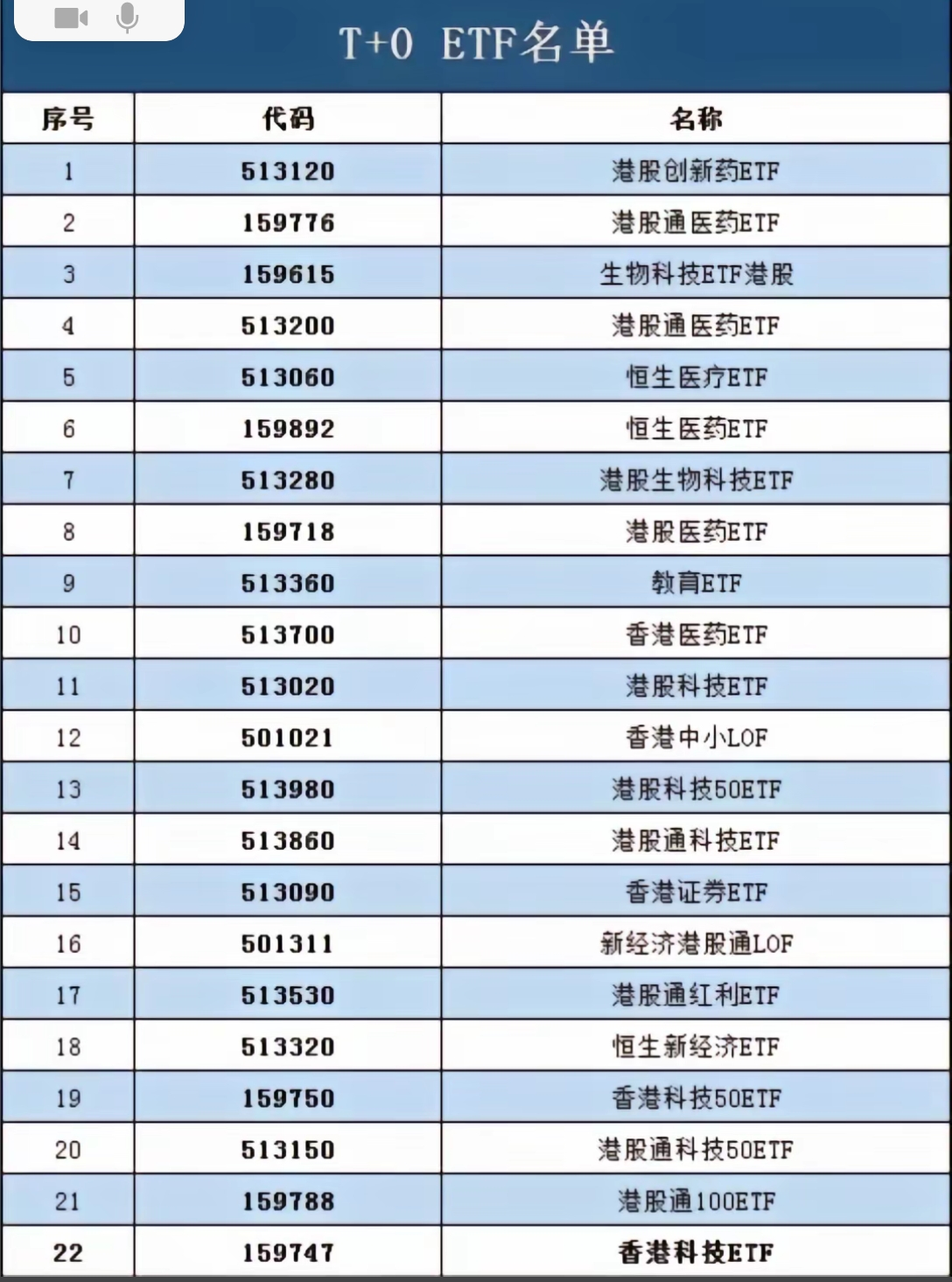 ETF资金涌入港股！13只恒生科技ETF，10月以来合计吸金488亿元