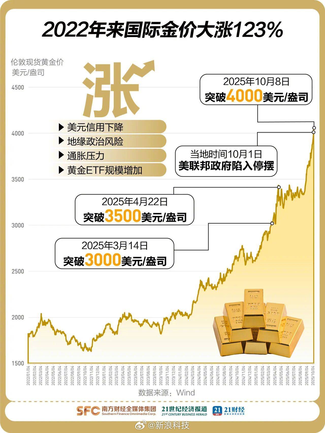跟踪指数半日涨1.4%，机器人ETF（159770）连续6日“吸金”， 最新份额突破百亿份