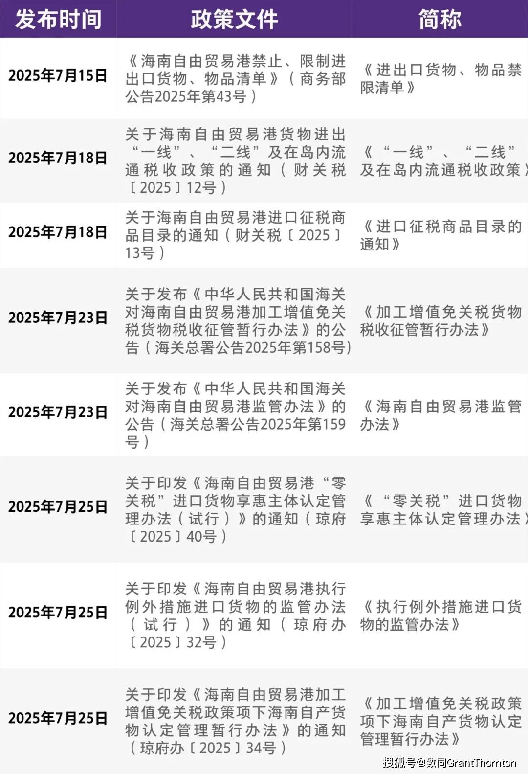 海南封关正式启动，如何影响你我？哪些产业将受益