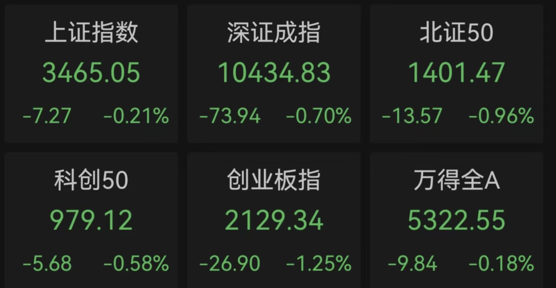 A股收评：创业板指跌超2% 商业航天概念延续强势