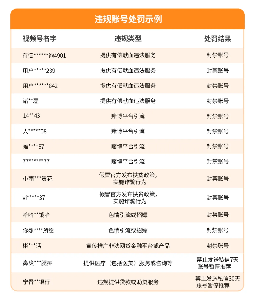 快手违规直播间暗藏病毒链接盗取微信账号？微信回应