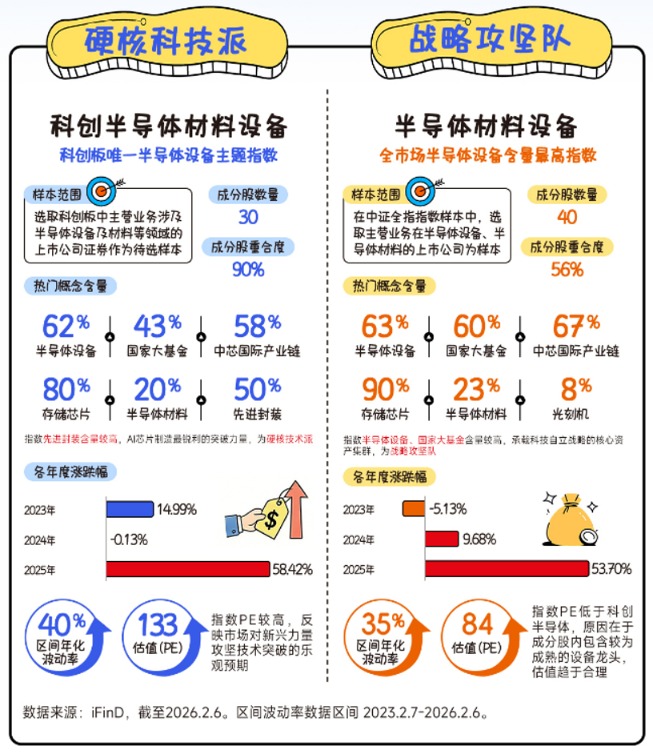 科创半导体设备ETF（588710）涨超1%，近5日累计“吸金”近3000万元，机构：全球半导体设备正步入新一轮扩张周期