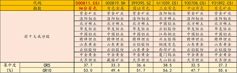 创业50ETF（159682）涨超2%，近5日“吸金”累超2.7亿元