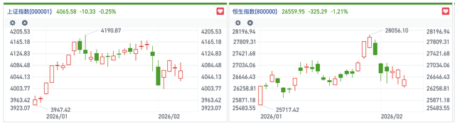 华夏基金徐猛：成长性资产有望推动新一轮港股大行情