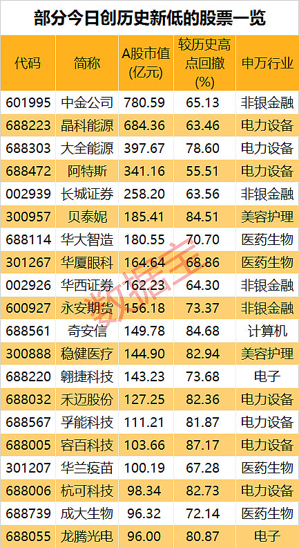 支撑A股牛市的核心逻辑依然稳固，A500ETF基金（512050）涨0.60%