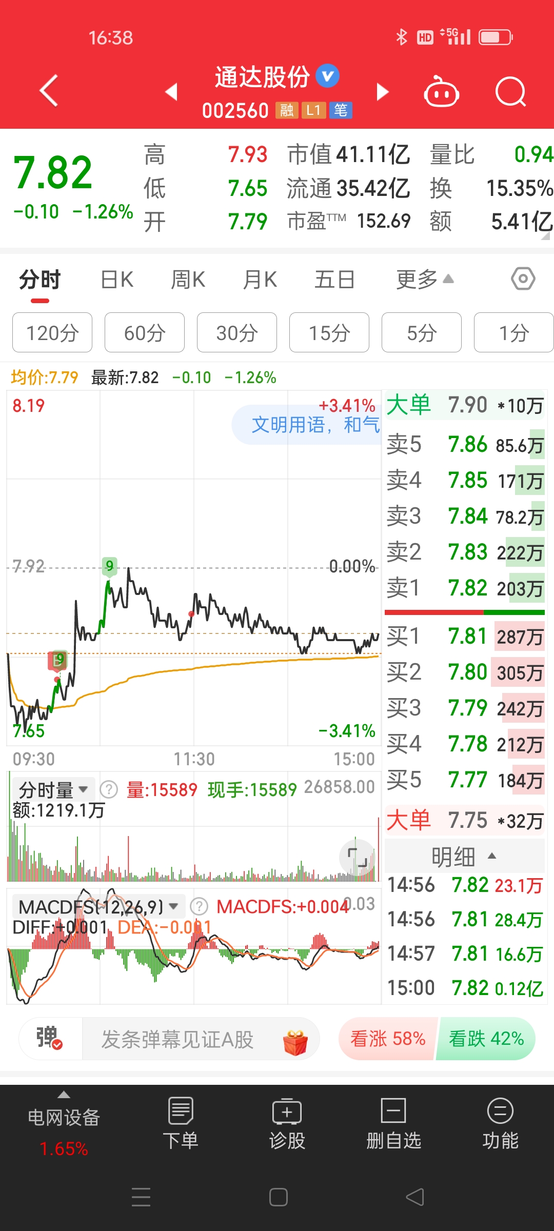 A股收评：创业板指高开高走涨超2% 全市场超百股涨停