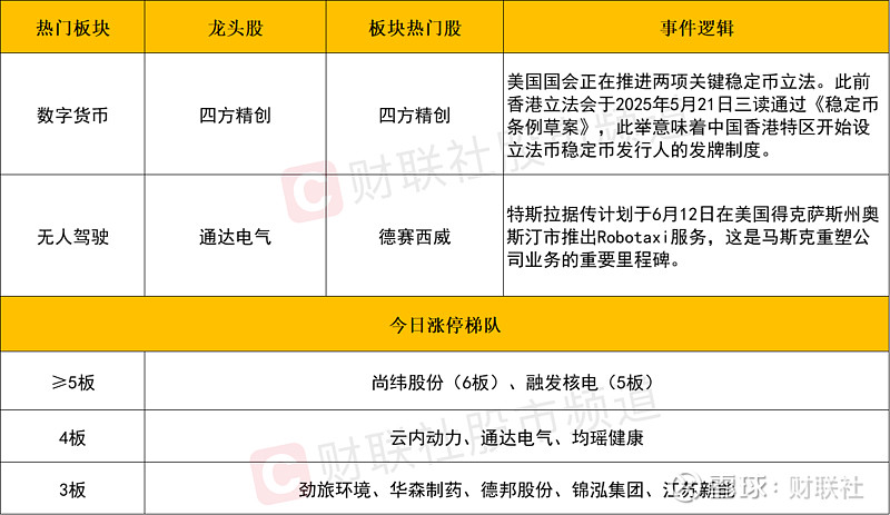 A股收评：创业板指高开高走涨超2% 全市场超百股涨停