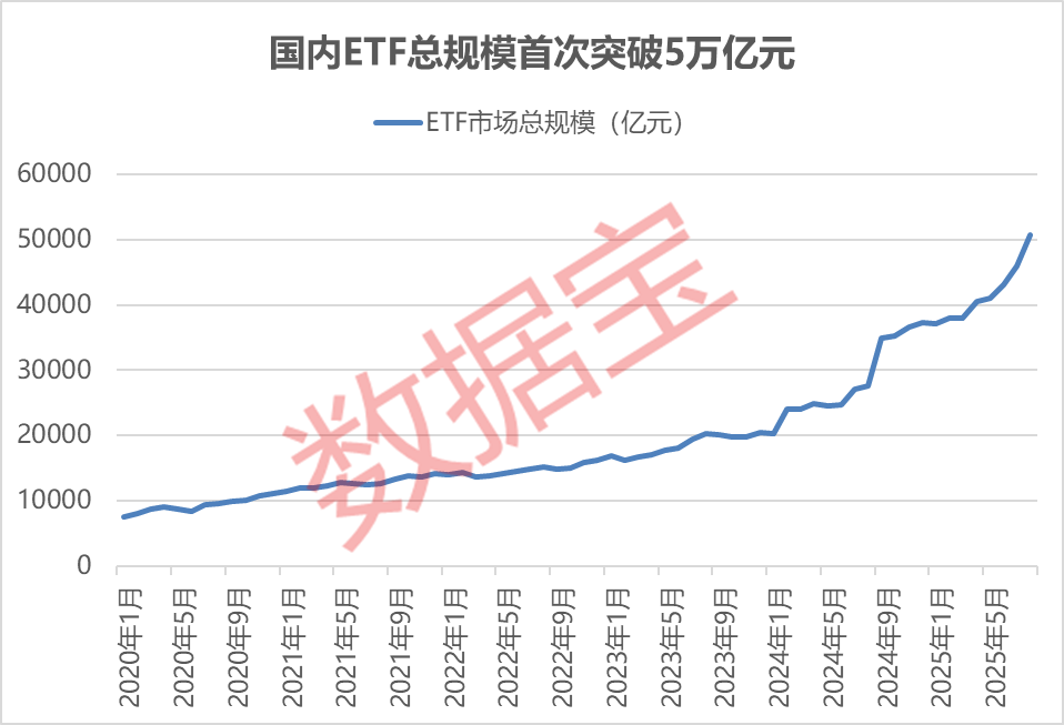 光伏龙头ETF、光伏ETF嘉实、光伏ETF、光伏ETF基金涨超2%,头部硅片企业联合大幅上调报价