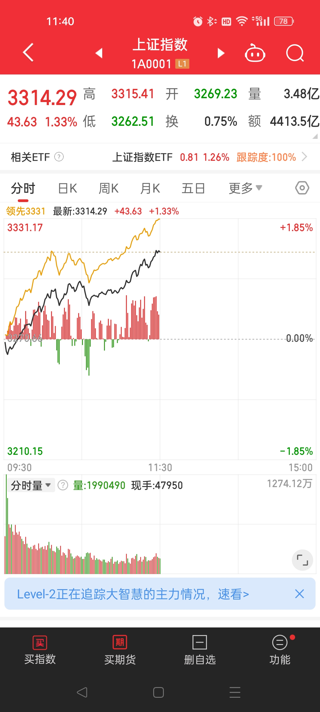 机构：化工行业周期拐点有望到来！化工ETF天弘（159133）昨日获4000万份申购，换手率超11%居同标的产品首位