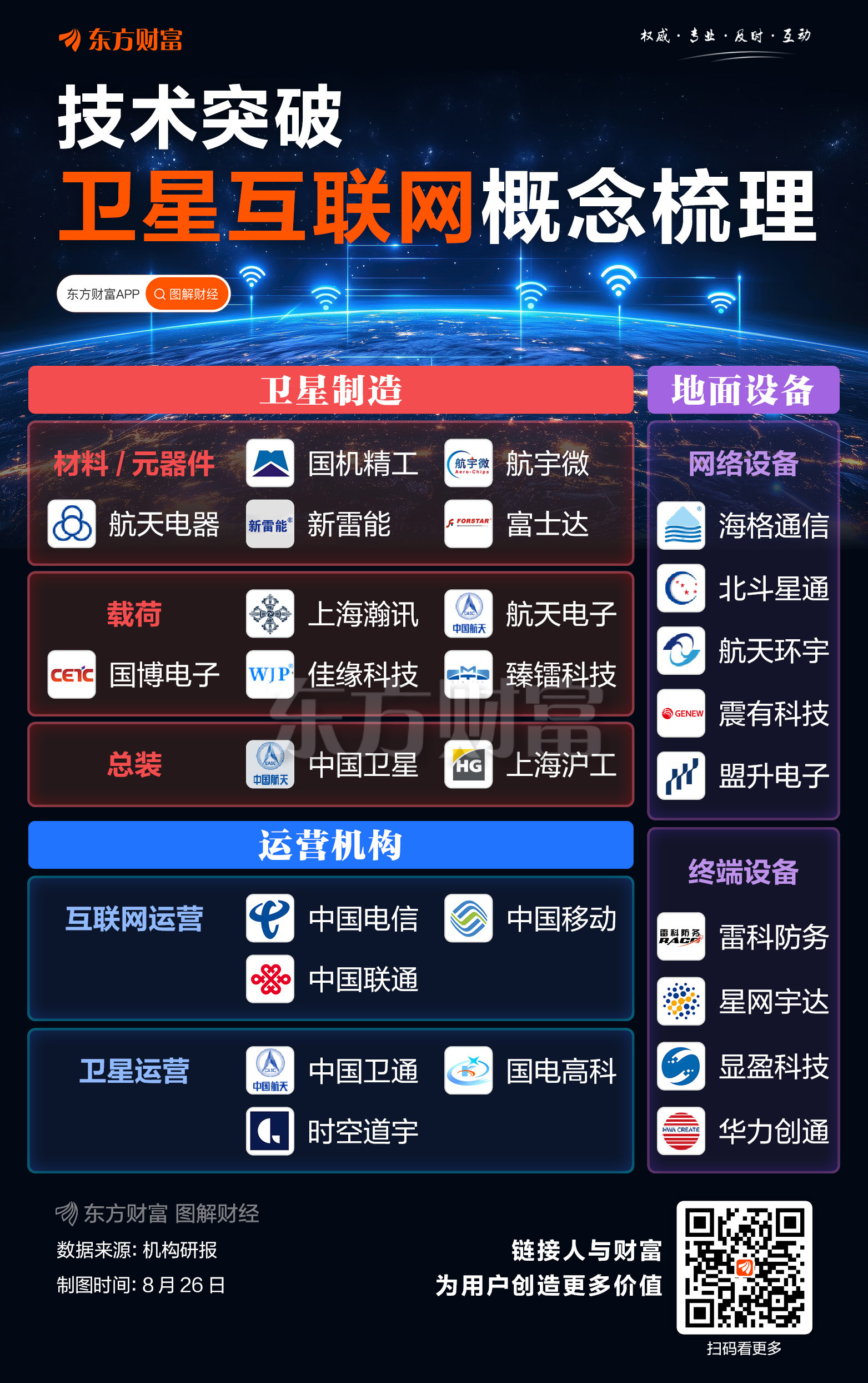 卫星产业彻底爆发！卫星ETF鹏华、卫星ETF易方达涨超8%，卫星ETF广发、卫星ETF、卫星产业ETF涨超7%