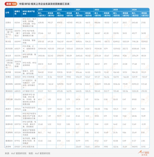 AI应用领涨两市，游戏传媒ETF、传媒ETF涨超3%，文娱传媒ETF、传媒ETF涨超2%
