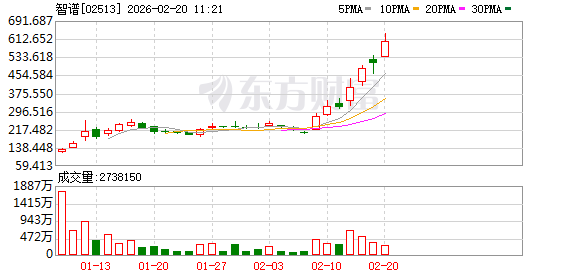 AI应用领涨两市，游戏传媒ETF、传媒ETF涨超3%，文娱传媒ETF、传媒ETF涨超2%