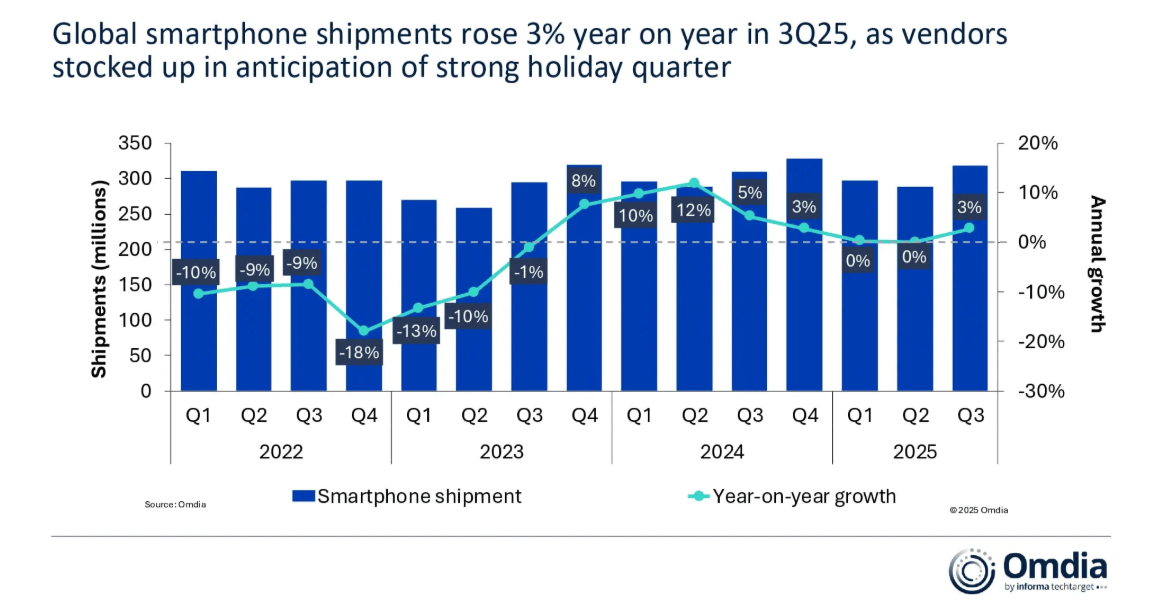 WSTS上调2026年全球半导体市场增长预测，芯片ETF（159995）涨1.38%
