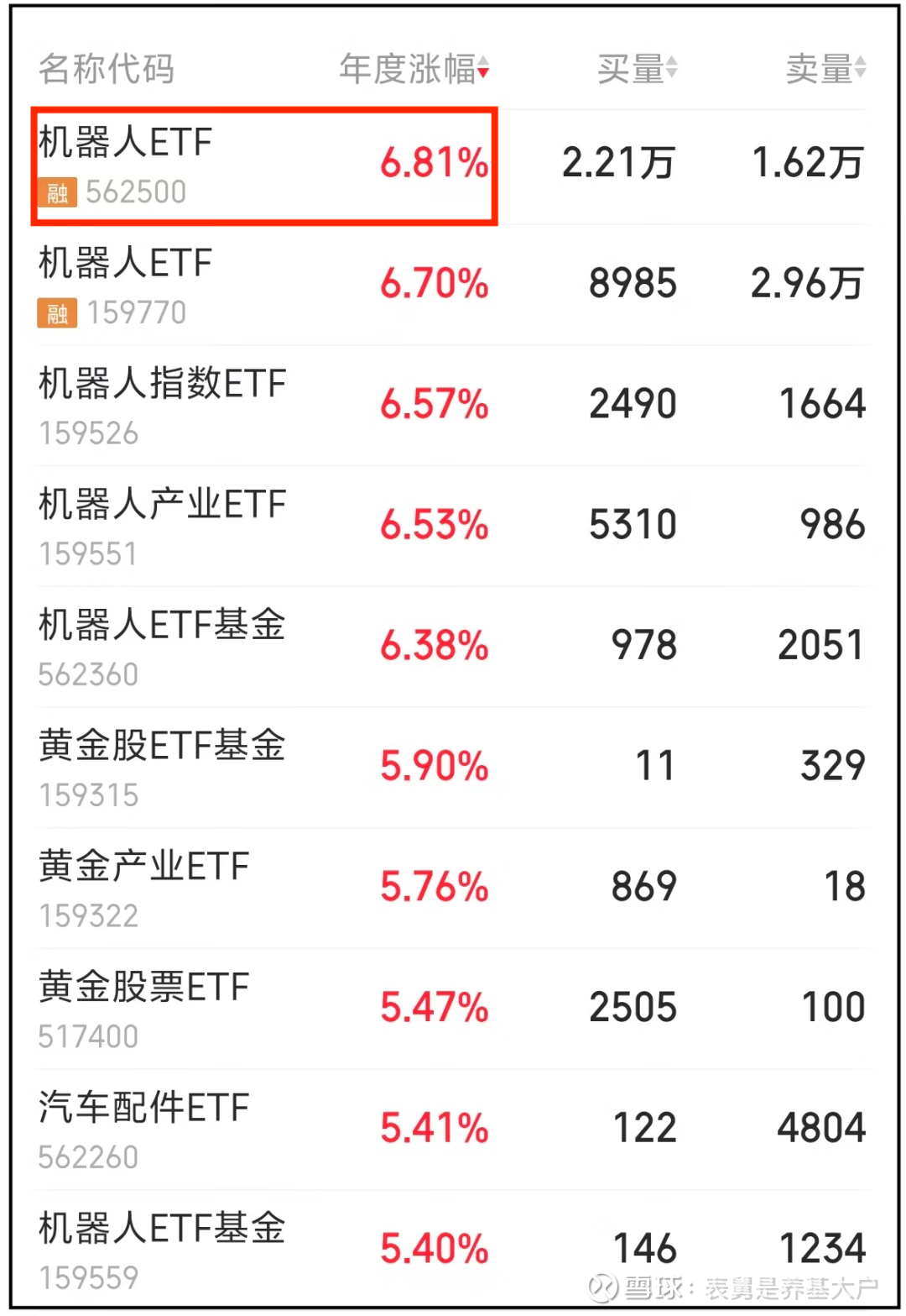 卫星产业ETF、卫星ETF易方达、卫星ETF、卫星ETF鹏华、卫星ETF广发涨超4%，卫星产业链持续爆发