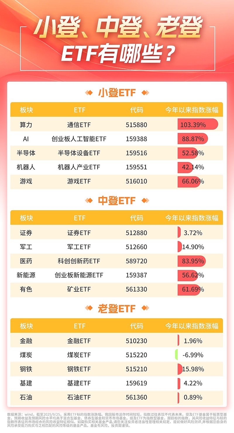中国ETF成“全球标配”，华夏基金“双旗舰”ETF首次借道DR登陆泰交所