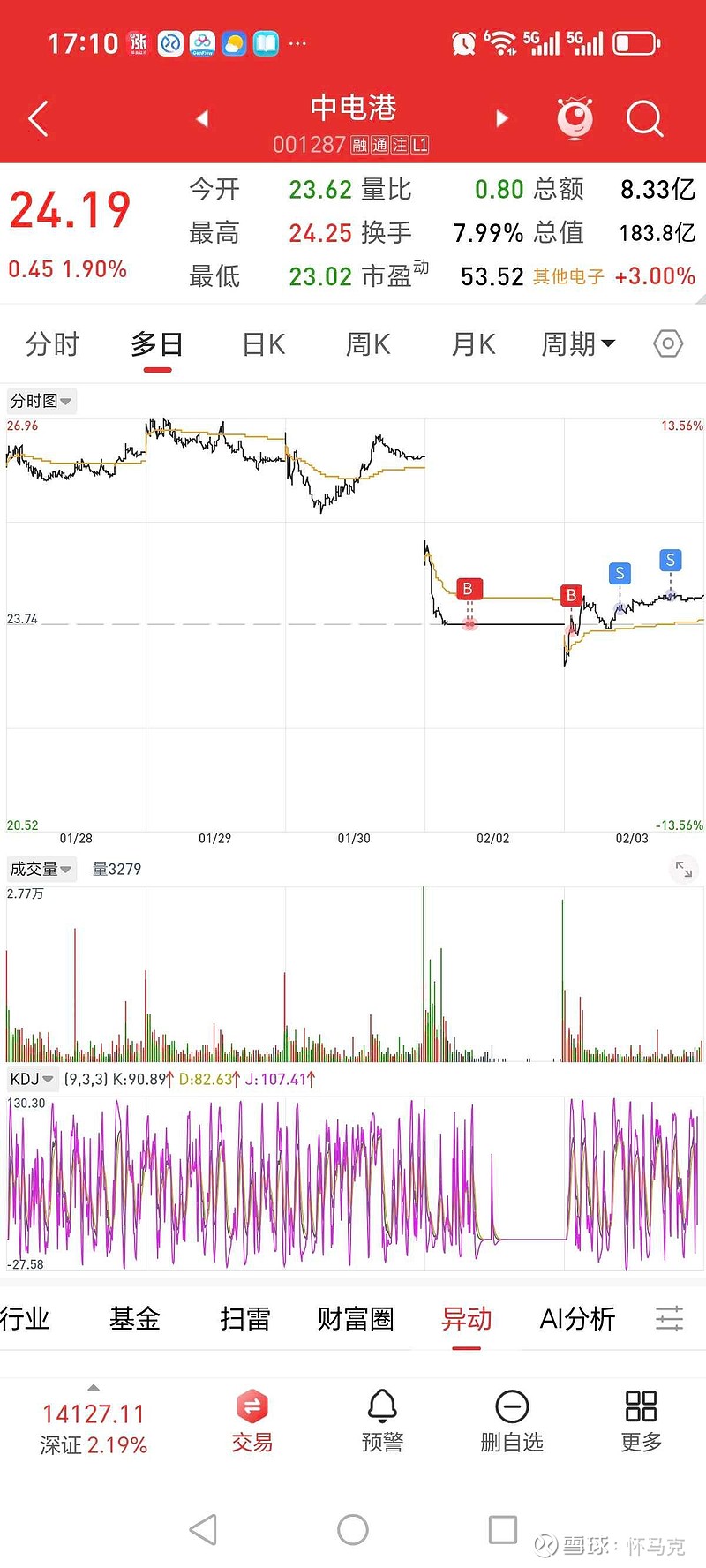 67只ETF涨超5%!2026年A股开门红