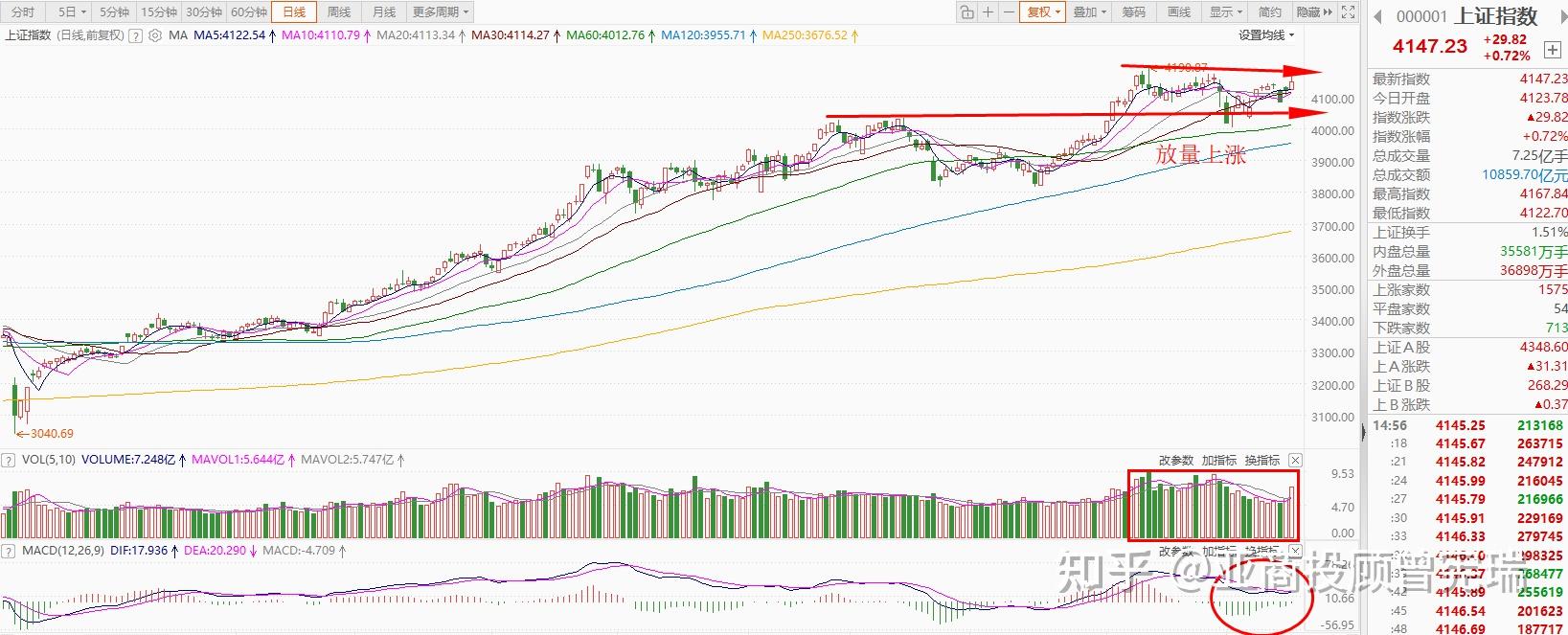 大盘午后震荡,AI应用主线地位坚挺!阿里巴巴千问明日将宣布AI大动作