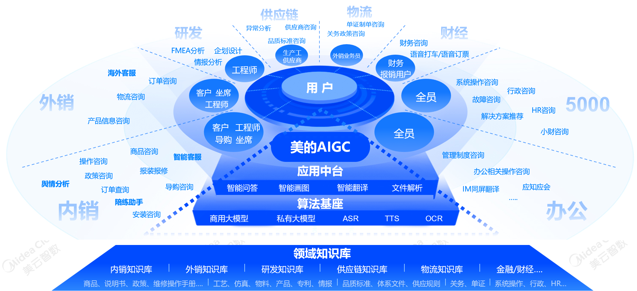 大盘午后震荡,AI应用主线地位坚挺!阿里巴巴千问明日将宣布AI大动作