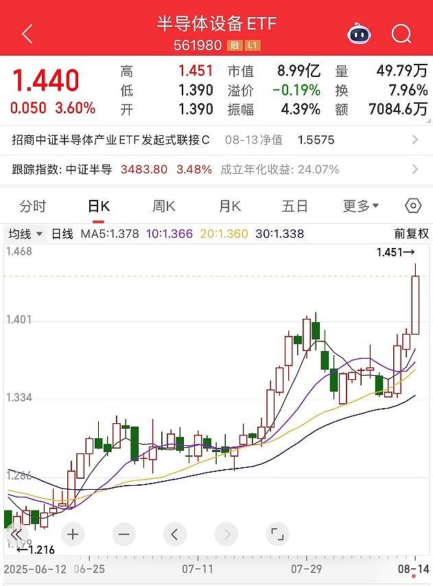半导体午后拉升,半导体设备ETF、科创半导体ETF涨超4%