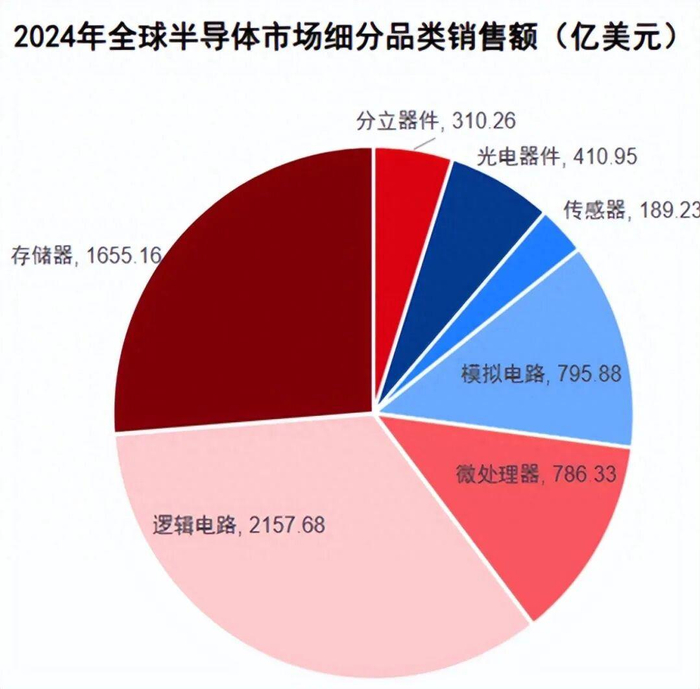 存储芯片板块爆发,半导体设备ETF、科创半导体ETF、科创半导体设备ETF、半导体材料ETF涨超7%