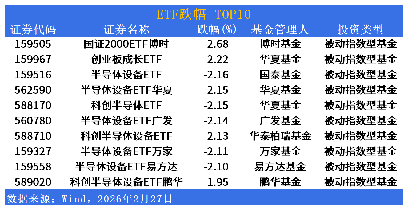 半导体午后拉升,半导体设备ETF、科创半导体ETF涨超4%