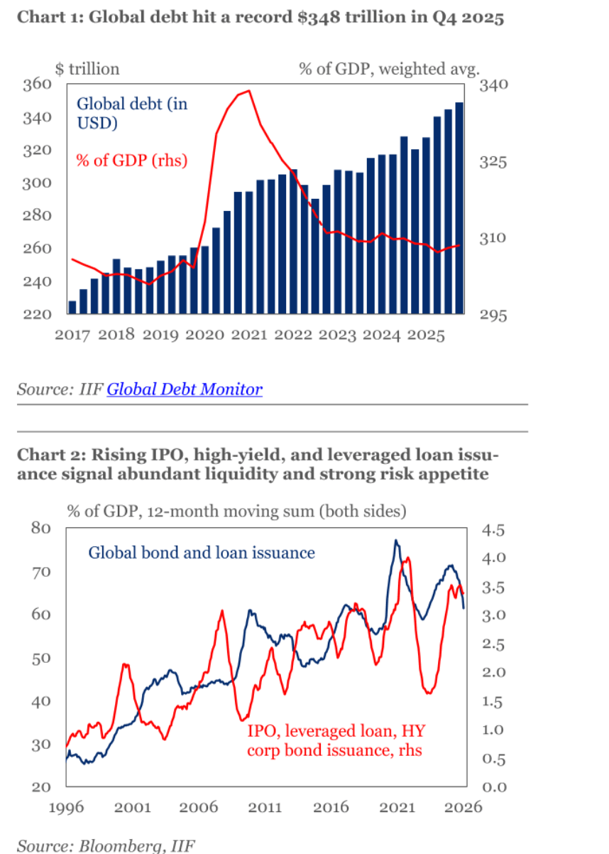 太猛了！破5万亿美元