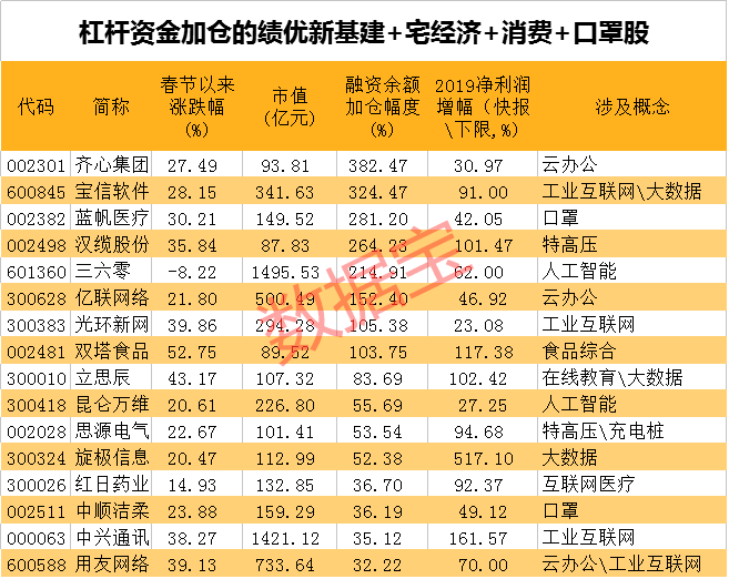 开年最强风口！比金银还疯狂。。
