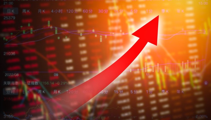 全线涨价!集体爆拉