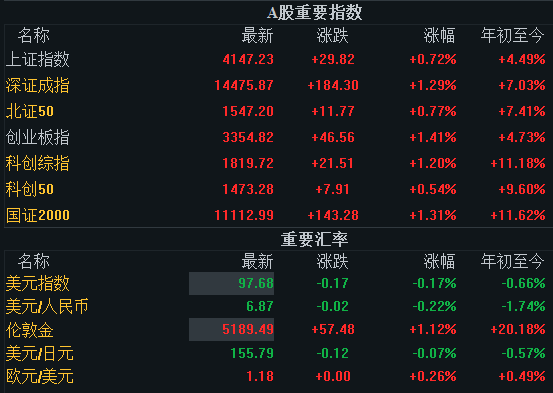 全线涨价!集体爆拉