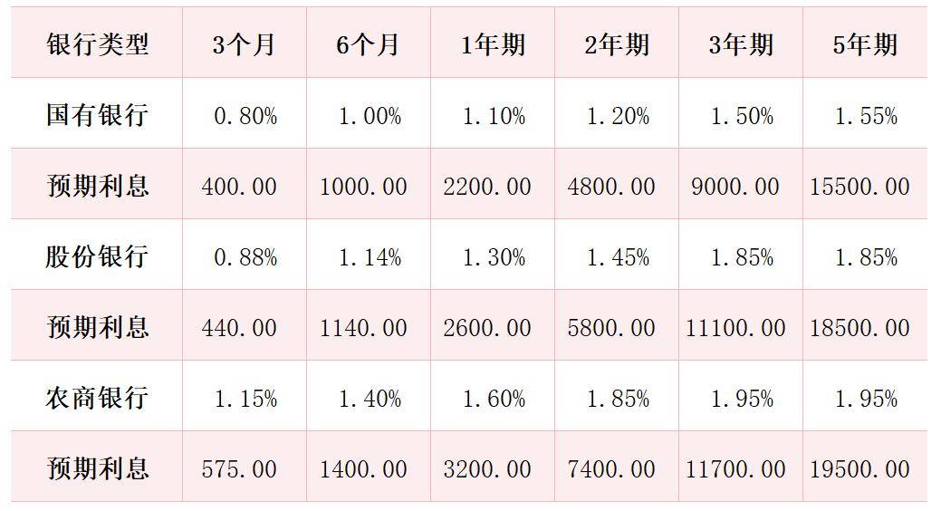 银行大额存单利率迈入零时代，30年国债ETF（511090）涨0.23%