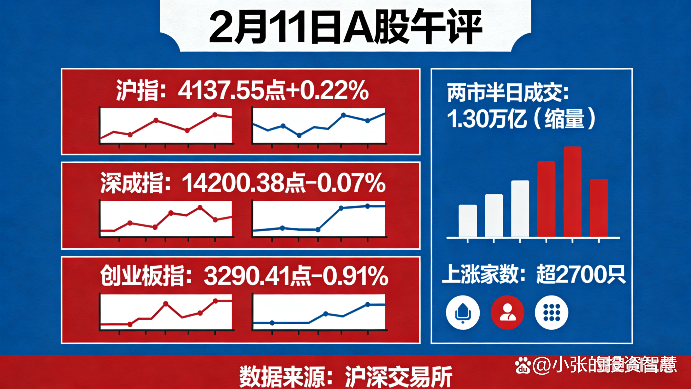本轮A股春季行情进行到哪儿了？机构：行情斜率放缓，牛市趋势不改