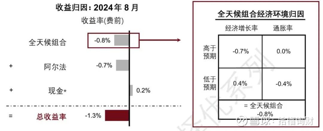 达利欧:应重视黄金配置比例,黄金ETF华夏(518850)回调或可逢低布局