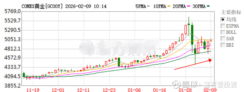 达利欧:应重视黄金配置比例,黄金ETF华夏(518850)回调或可逢低布局