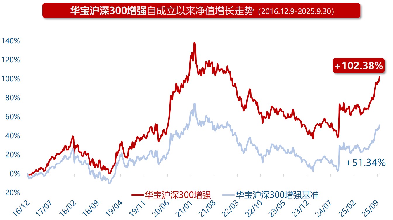 节前央行呵护资金面态度明确,30年国债ETF(511090)跌0.05%
