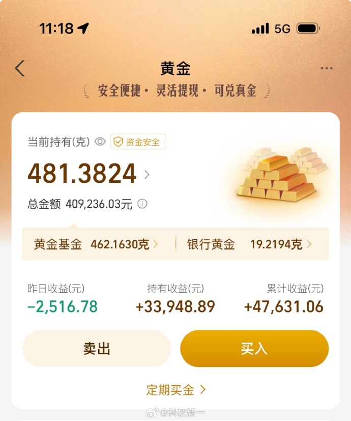 金价突破5000美元，黄金ETF华夏(518850)开盘大涨3.3%