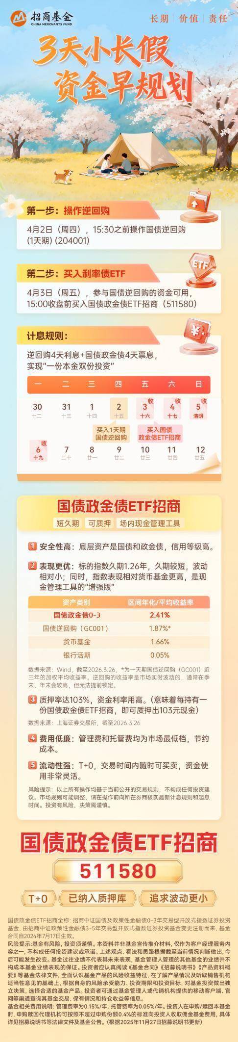 10年期国债收益率久违下破1.8%关口，30年国债ETF（511090）早盘窄幅震荡