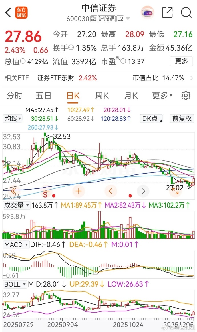 易华录大涨11.7%,创业板软件ETF华夏(159256)盘中大涨3.11%